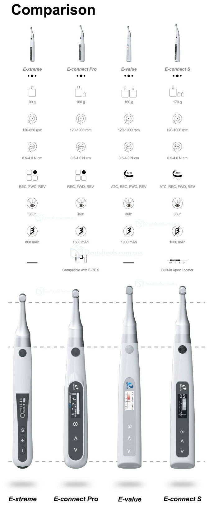 Eighteeth E-Connect Pro Endomotor inal&aacute;mbrico compatible con E-PEX Pro